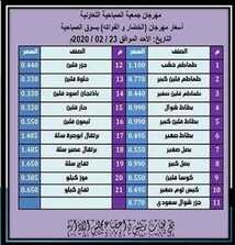 عروض جمعية الصباحية التعاونية الاحد 23/2/2020