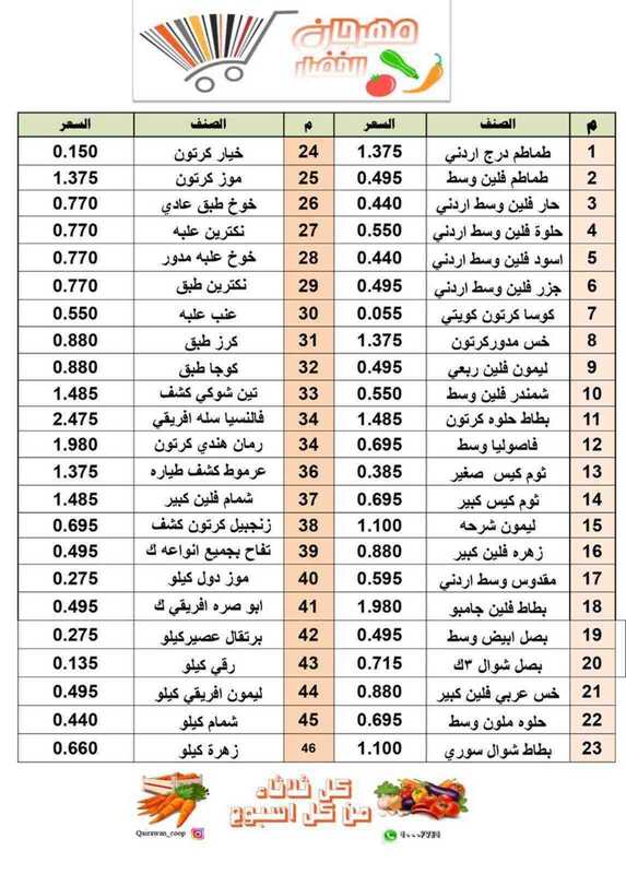 عروض جمعية القيروان التعاونية الكويت 28/7/2020